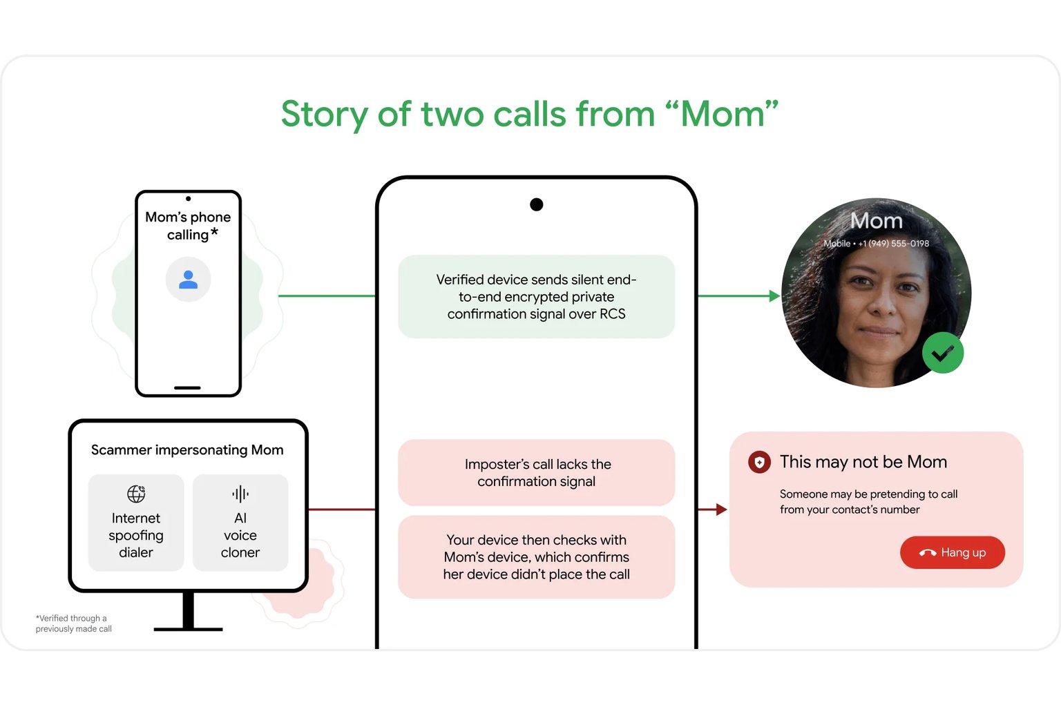 Fake Call Detection Image