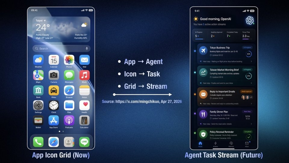 OpenAI smartphone UI concept design (Credit: Ming-Chi Kuo)