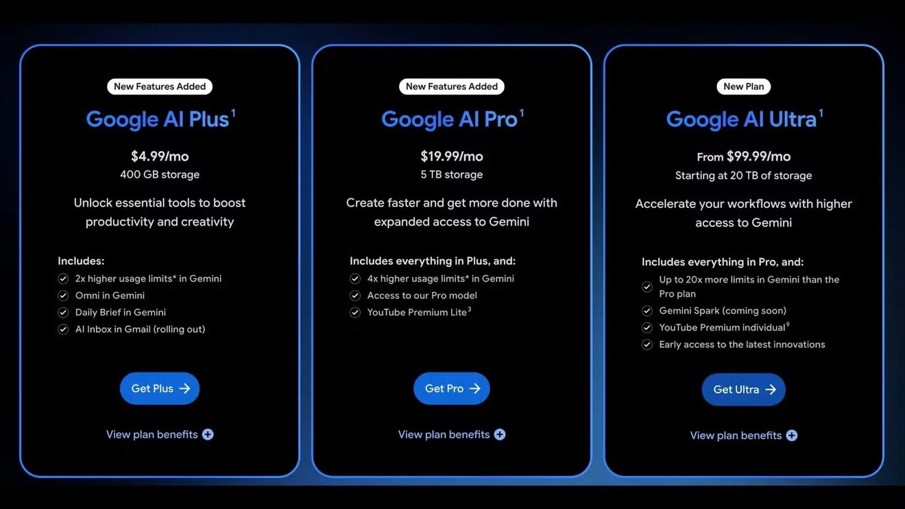 Google AI Plus Pricing