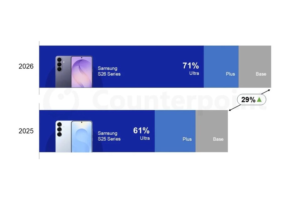 Sales numbers for Samsung's S26 Ultra