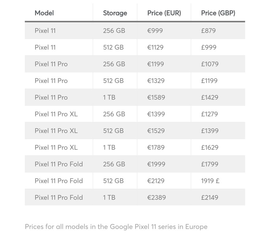 Alleged Pixel 11 pricing