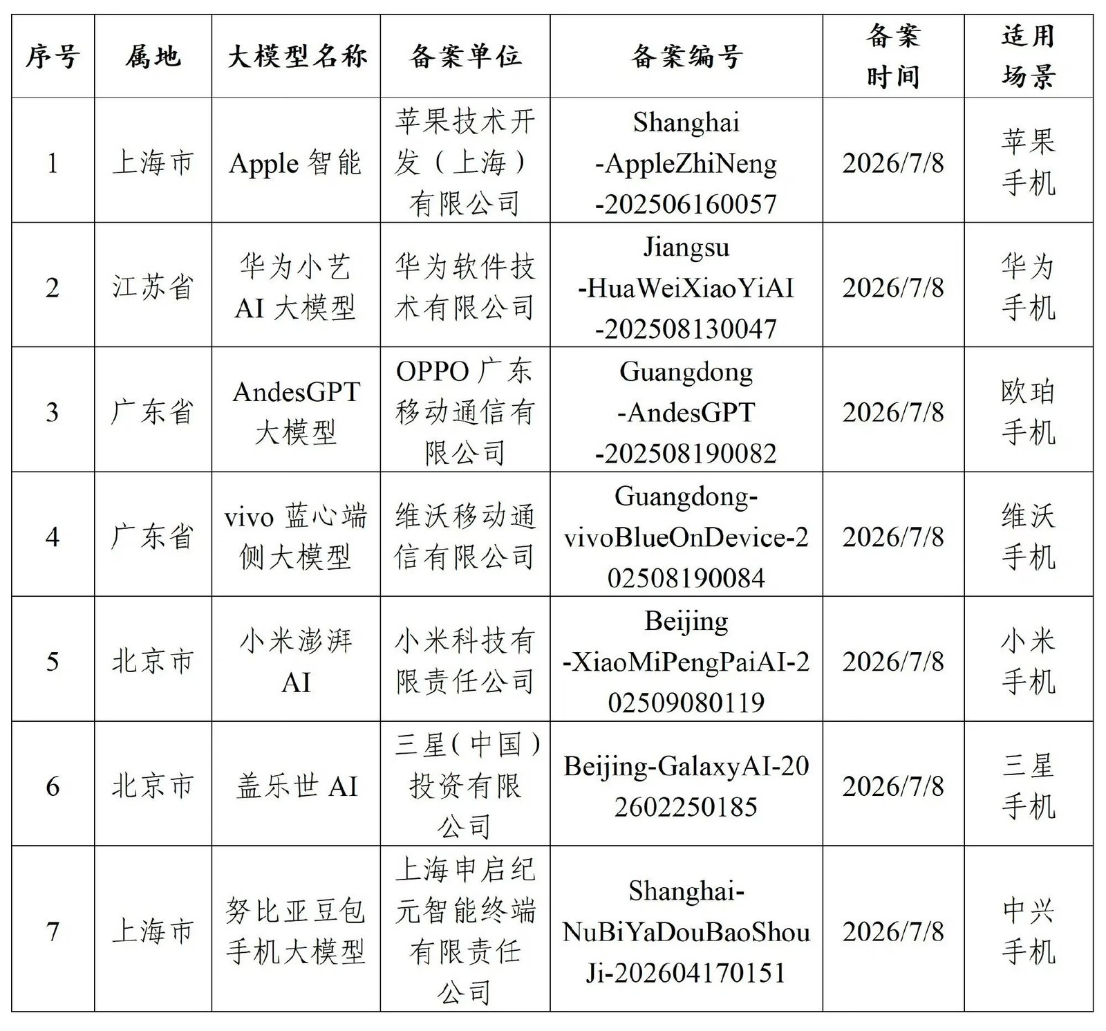 Apple Intelligence cleared for deployment in China