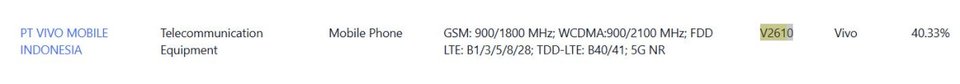 Global vivo X500 Pro Max gets certified before launch