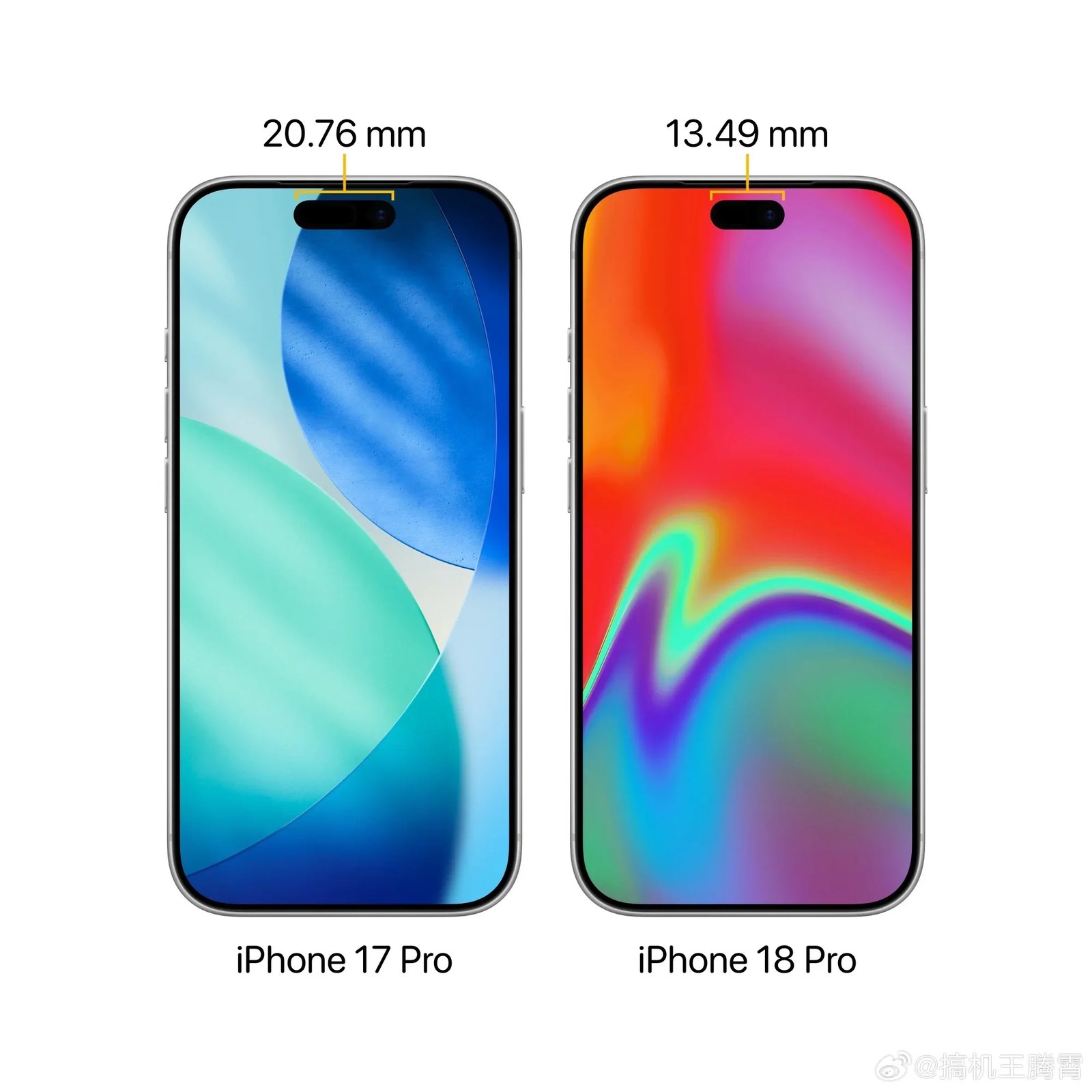 Dynamic Island comparison