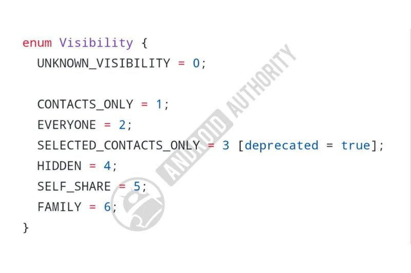 Quick Share Family Sharing Concept
