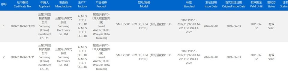 Samsung Galaxy Watch9 and Watch Ultra 2's charging speeds revealed as they get 3C certified