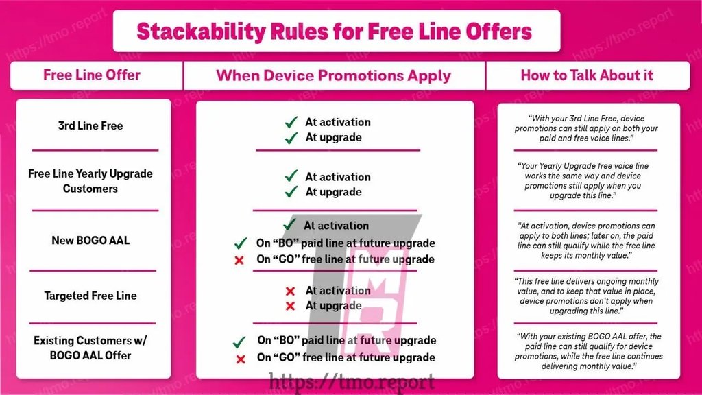 Image illustrating T-Mobile's promotional changes