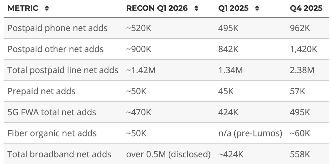 T-Mobile Q1 2026 Estimation