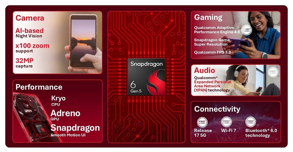 Snapdragon 6 Gen 5