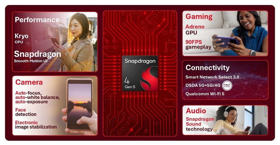 Snapdragon 4 Gen 5