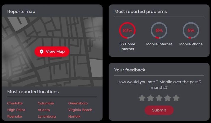 Downdetector report showing issues with 5G