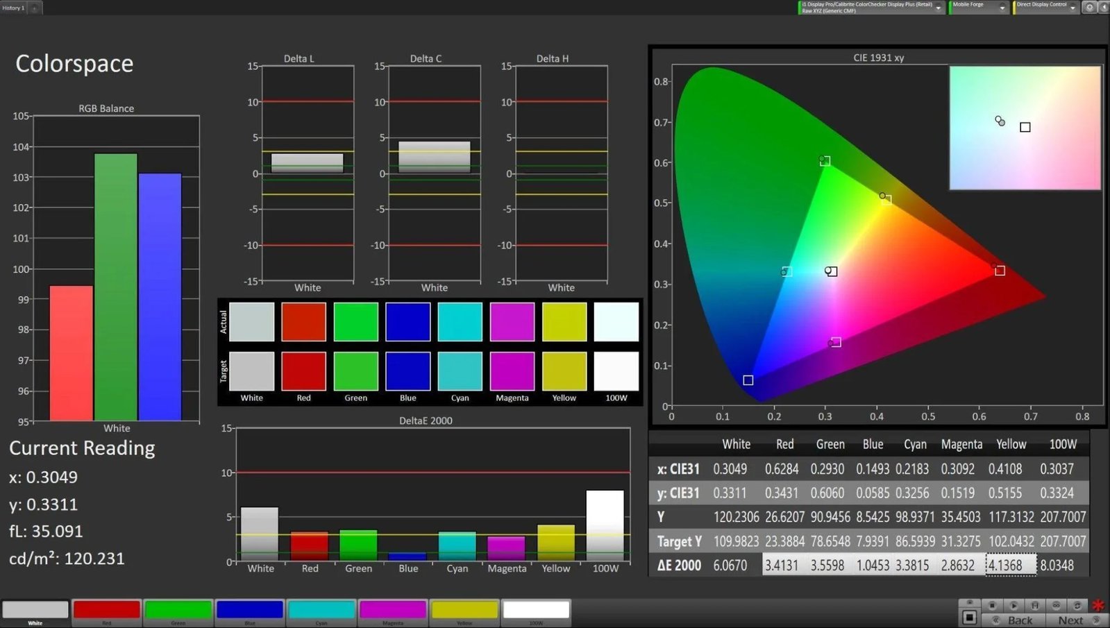 Privacy Display Color Testing