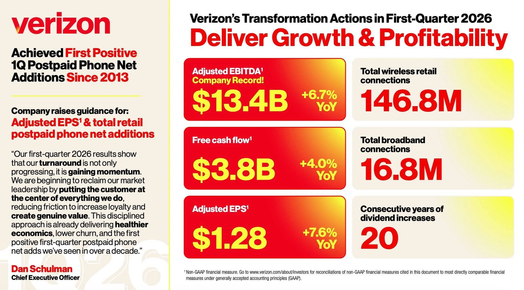 Verizon Q1 2026 Results
