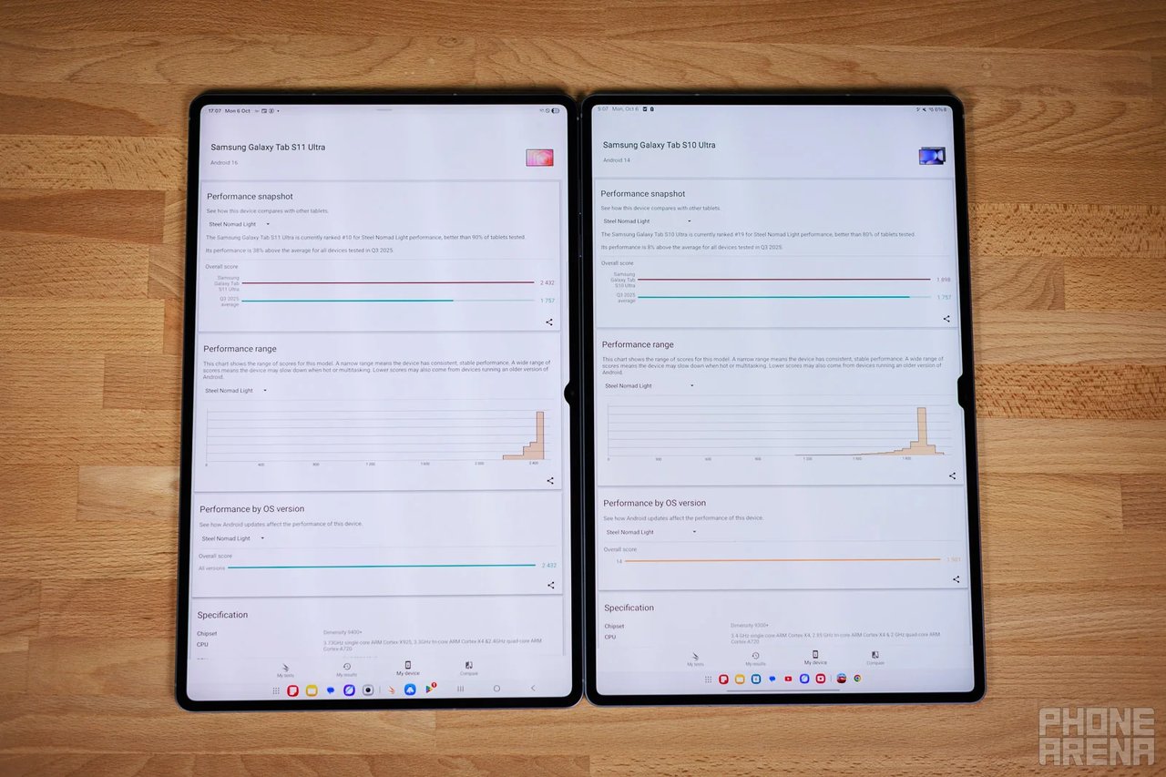 Tab S11 Ultra vs Tab S10 Ultra