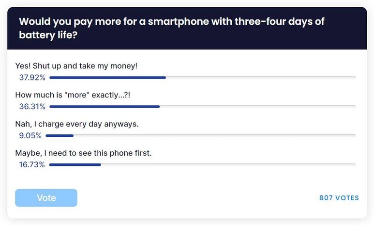 Poll results on battery life preference