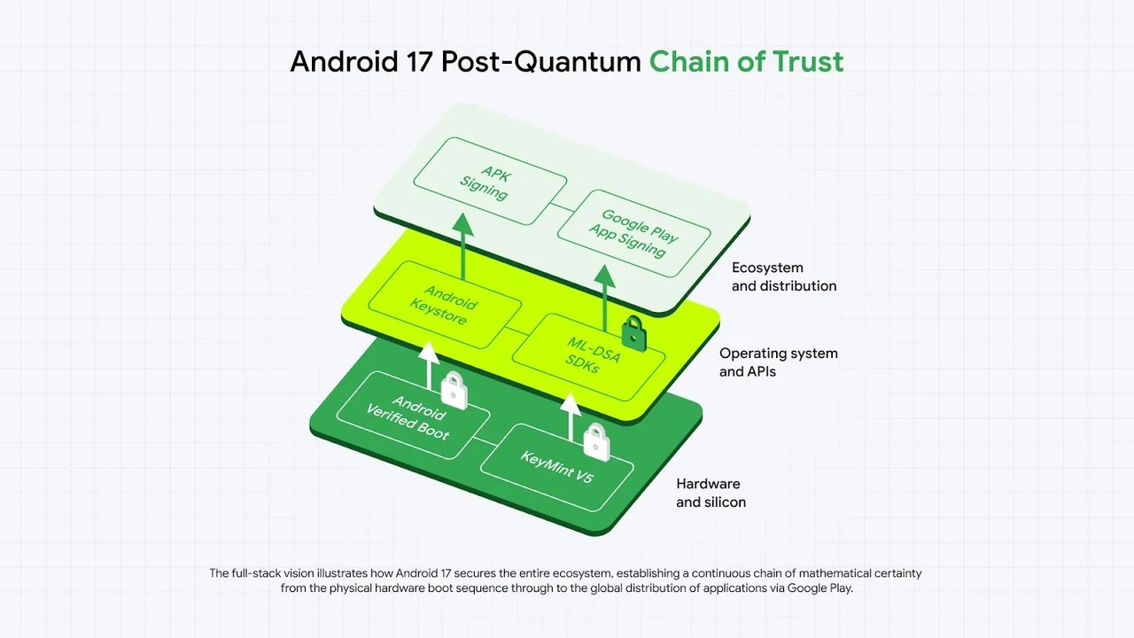 Post-quantum chain of trust on Android 17