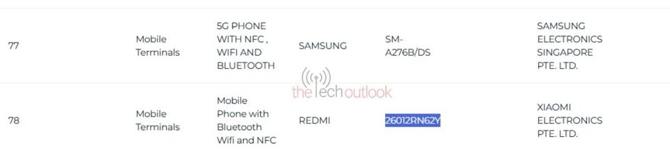 Samsung Galaxy A27 and Redmi 17 4G get certified ahead of release