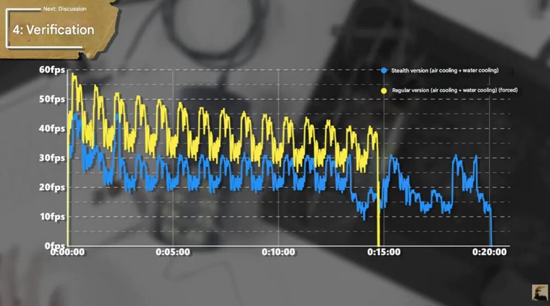 benchmark comparison