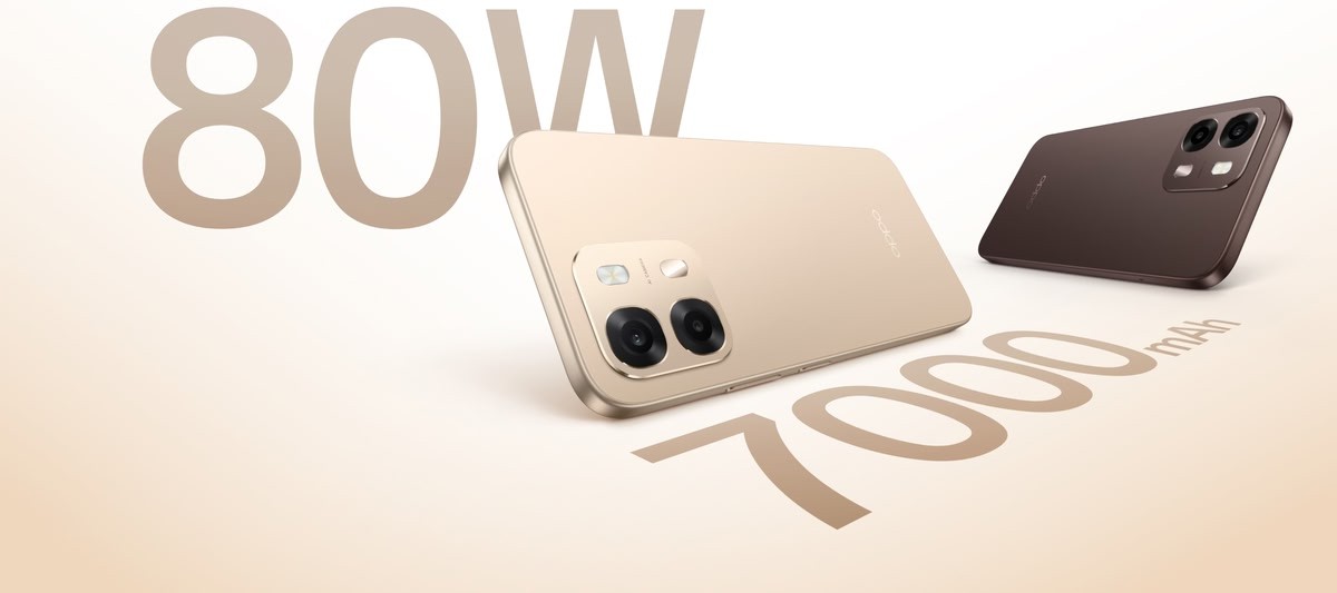 The Oppo A6 Pro 5G (India) has a massive 7,000mAh battery