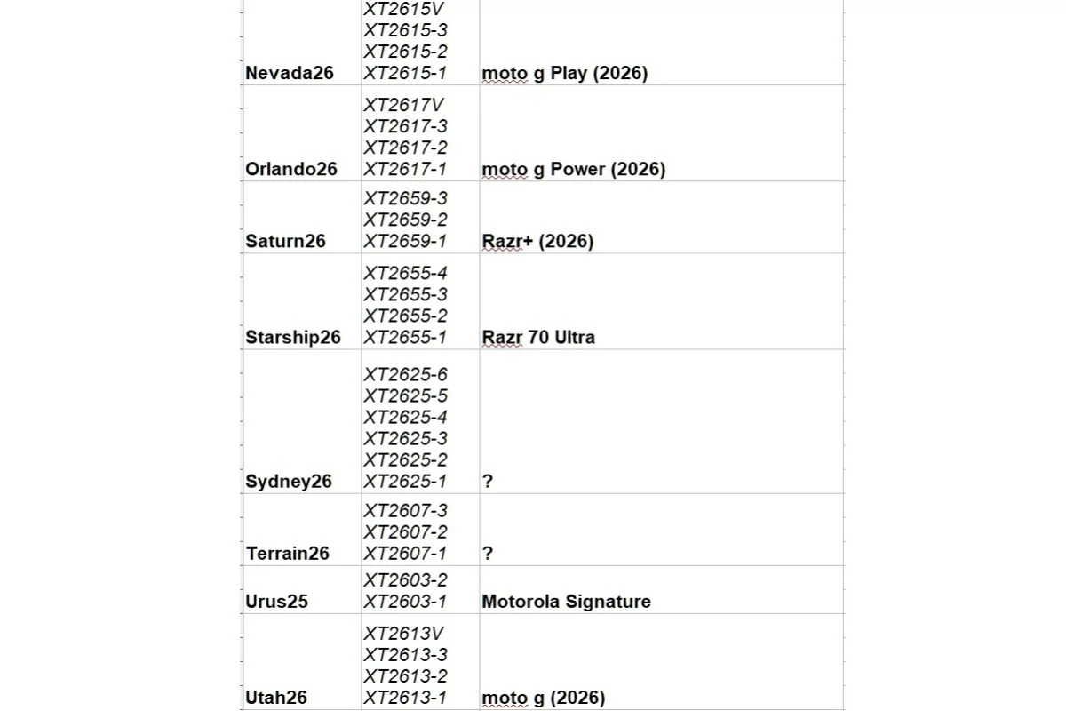 Moto G Series Devices