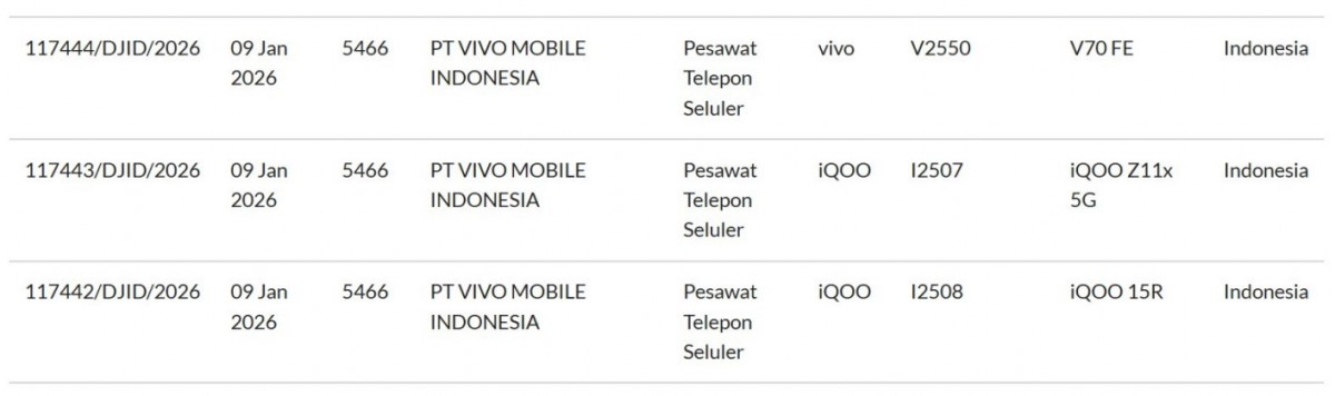 vivo V70 FE, iQOO 15R, and iQOO Z11x are all on the way, certifications prove
