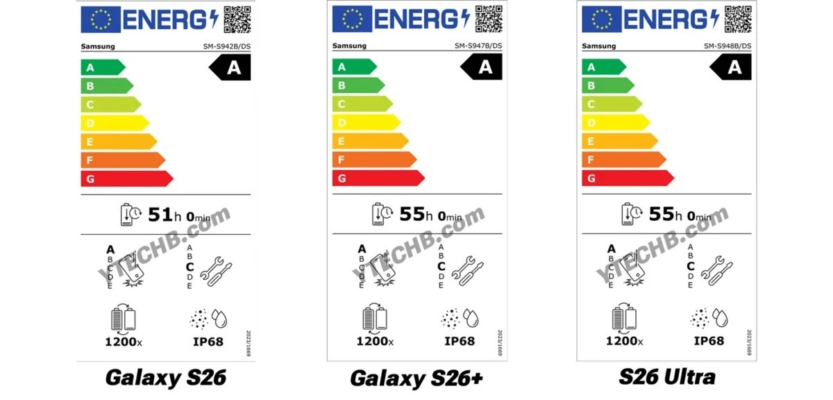 Samsung Galaxy S26, S26+, and S26 Ultra's EU Energy Labels confirm their battery capacities