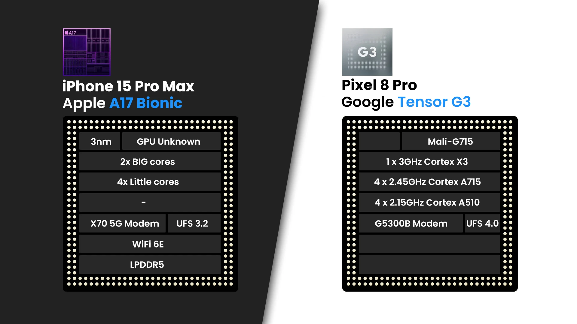 iPhone 15 Pro Max vs Google Pixel 8 Pro: Main differences