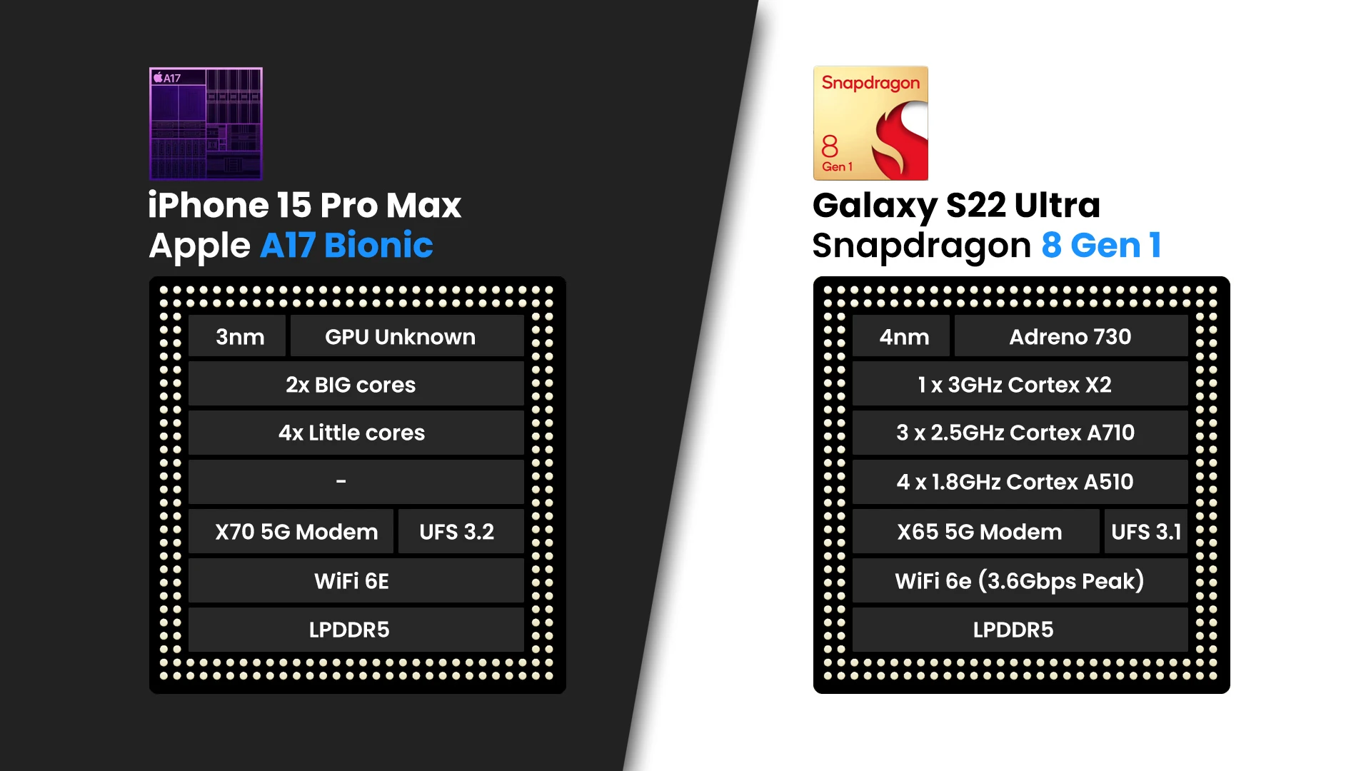 iPhone 15 Pro Max vs Galaxy S22 Ultra: Can Samsung's ex-flagship hold the ground?