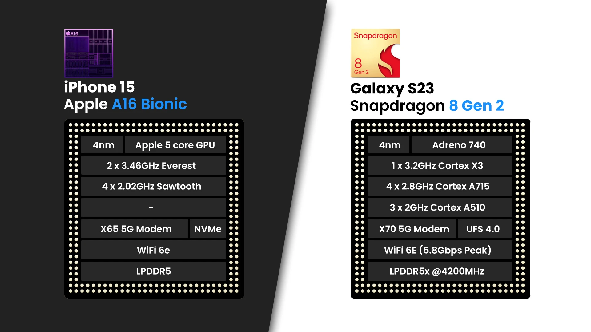 iPhone 15 vs Galaxy S23: which base model is better?