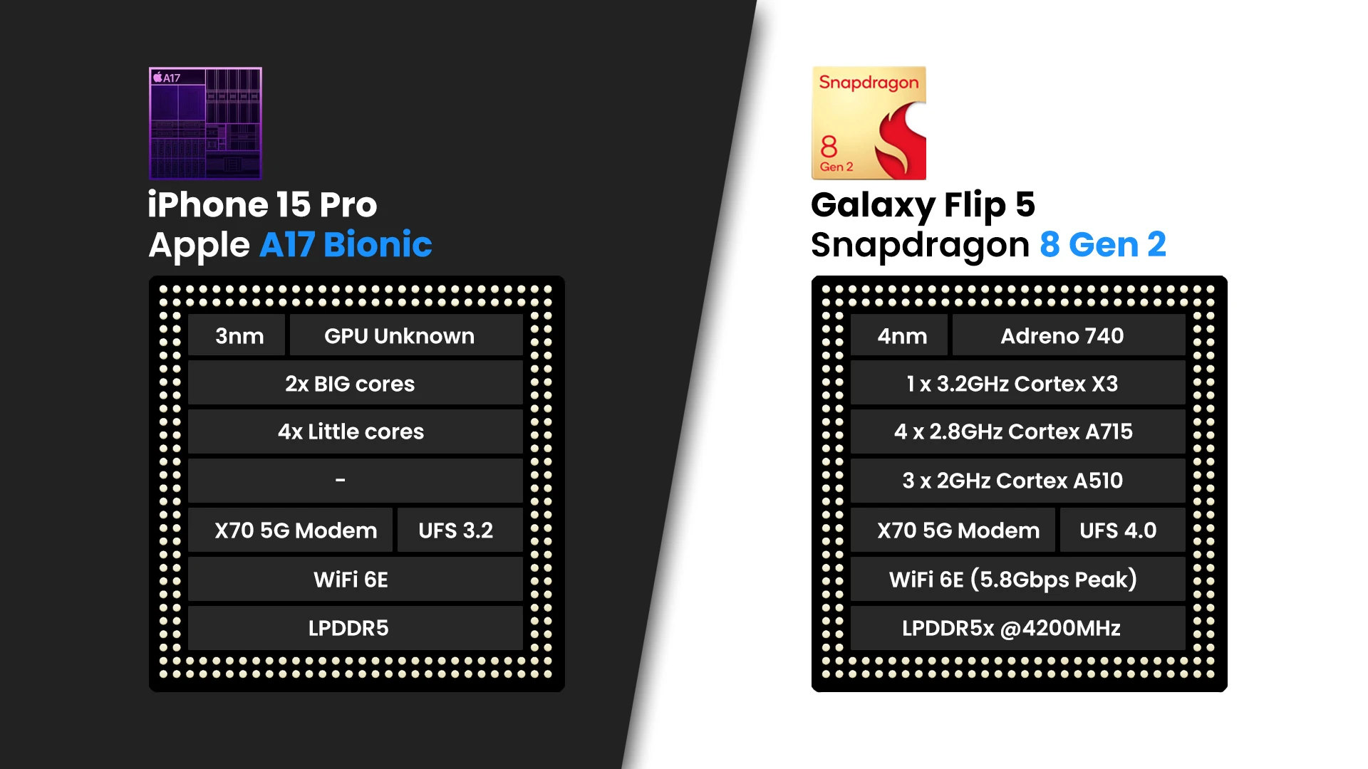 iPhone 15 Pro vs Samsung Galaxy Z Flip 5: to flip or not to flip?