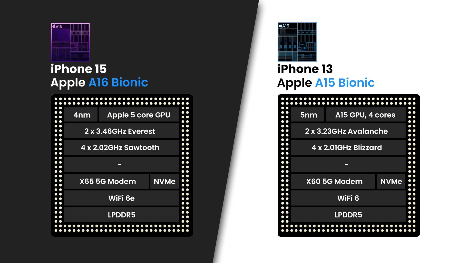 iPhone 15 vs iPhone 13: what's new after two years?