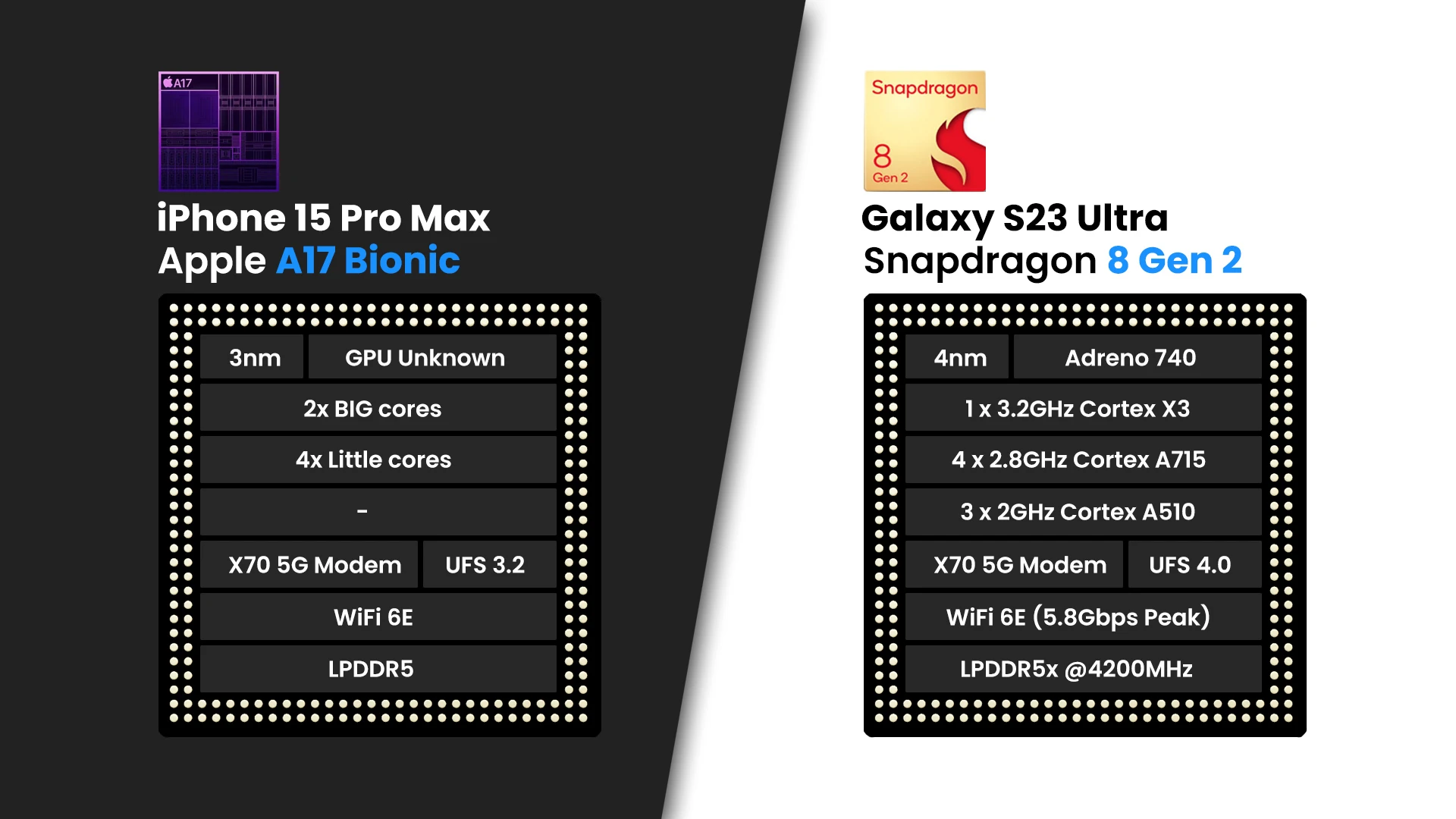 Image Cred - PhoneArena - iPhone 15 Pro Max vs Galaxy S23 Ultra: Main differences