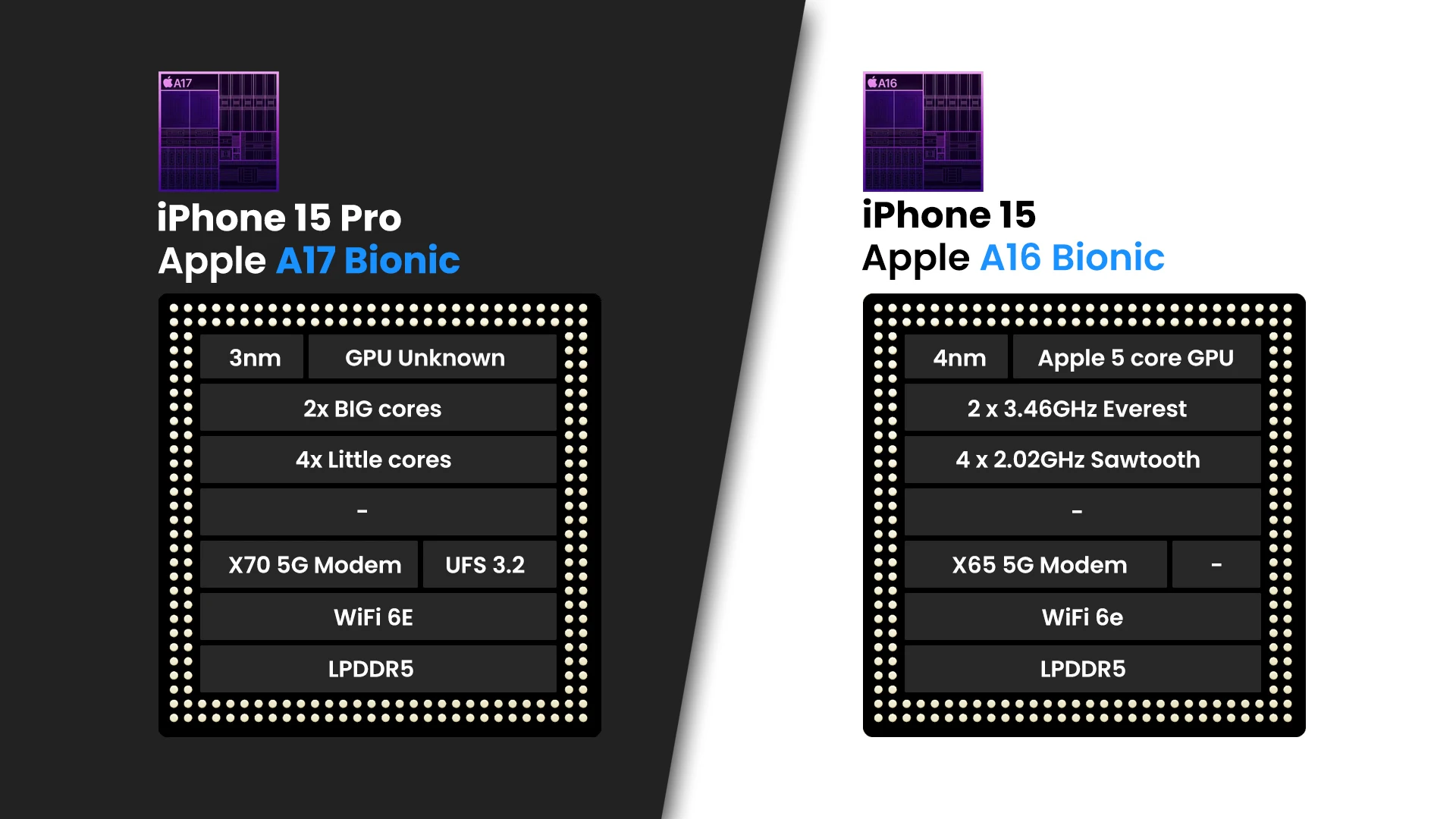 iPhone 15 Pro vs iPhone 15: which one should you go for?