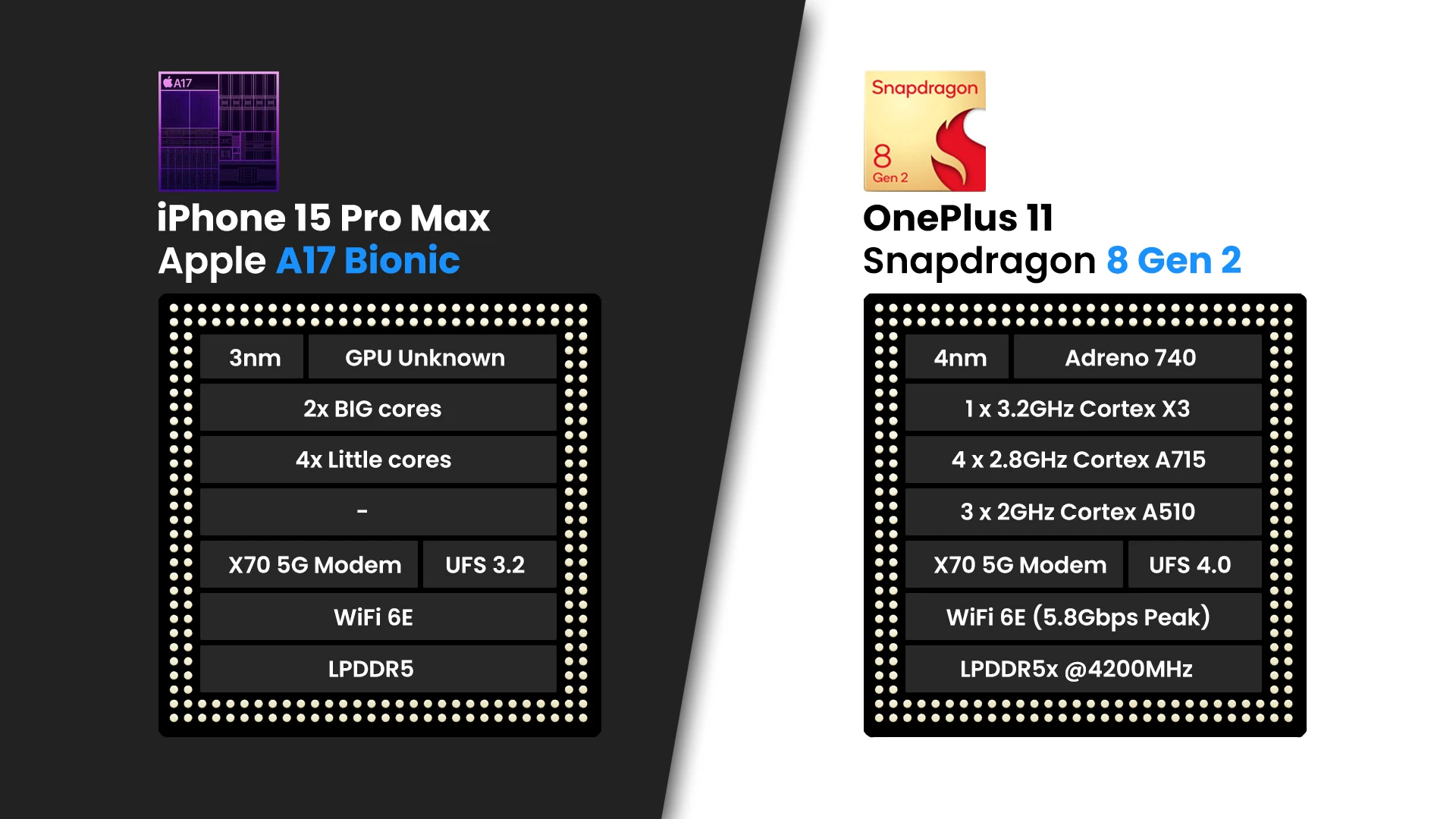 iPhone 15 Pro Max vs OnePlus 11: Does the Android juggernaut stand a chance?