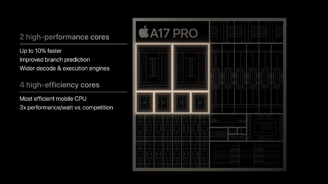 iPhone 15 Pro Preview: enter the era of USB-C
