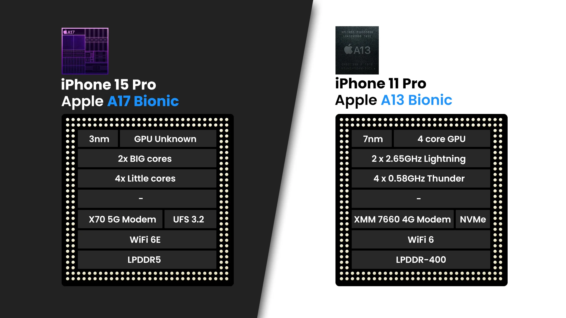 iPhone 15 Pro vs iPhone 11 Pro: What has changed?
