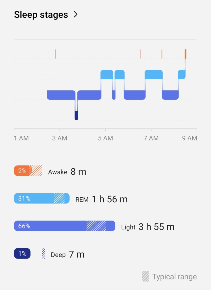 Galaxy Watch 6 sleep data