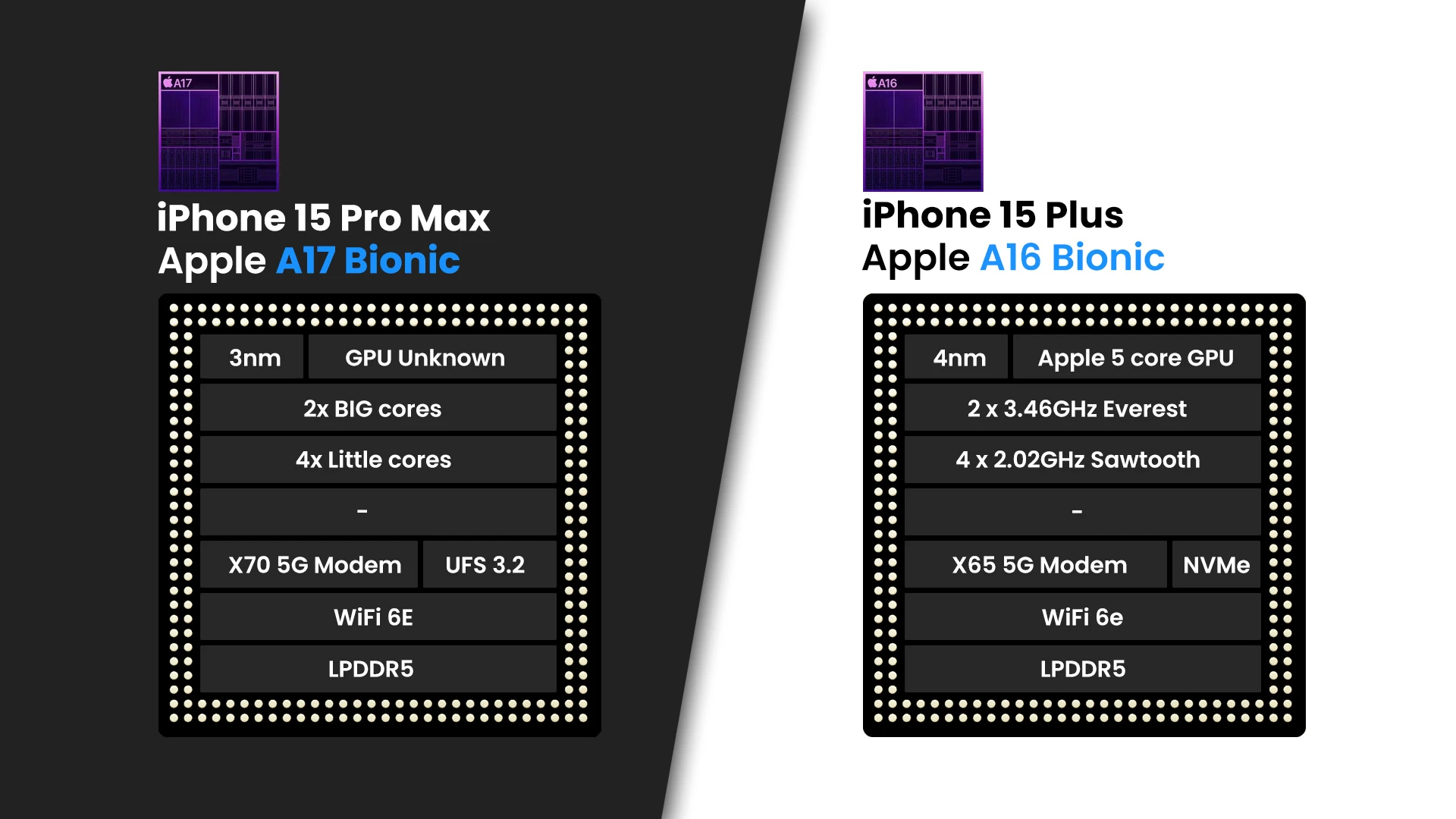 iPhone 15 Pro Max vs iPhone 15 Plus: Battle of the heavyweights