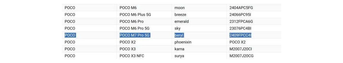 Poco M7 Pro listed on Google Play prior to launch