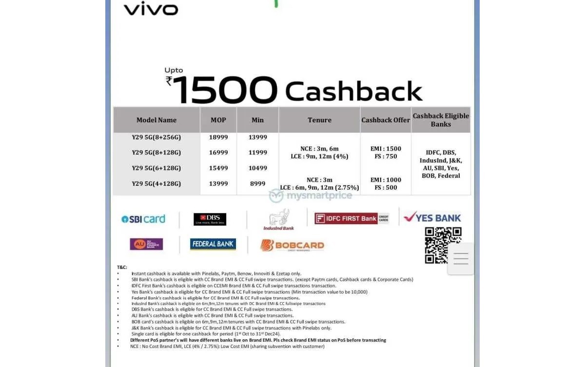 vivo Y29 5G Pricing Details