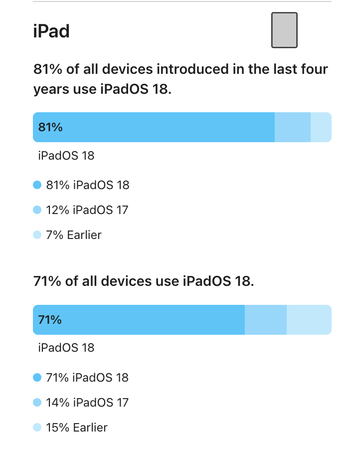 Apple Intelligence Image