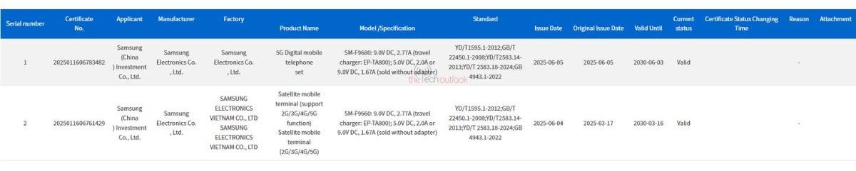 The Impact of Samsung's Tri-Fold Smartphone's Limited Charging Capabilities