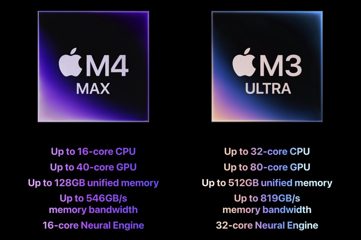 Mac Studio Memory Options