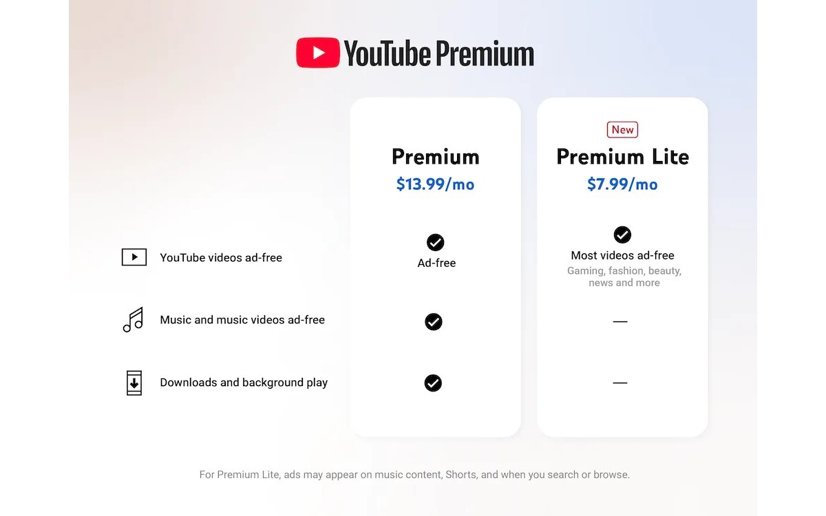 YouTube Premium vs. Premium Lite Comparison
