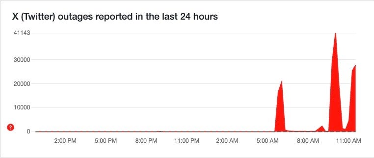 X downtime snapshot