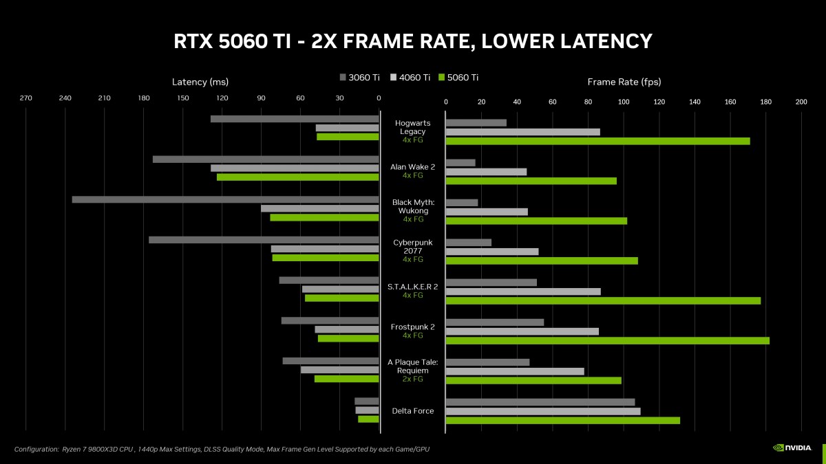 RTX 5060