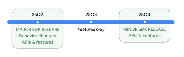 Features and optimizations planned for Q4