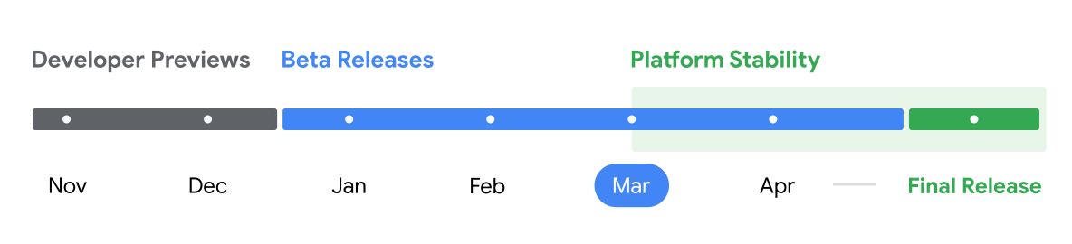 Android 16 release roadmap