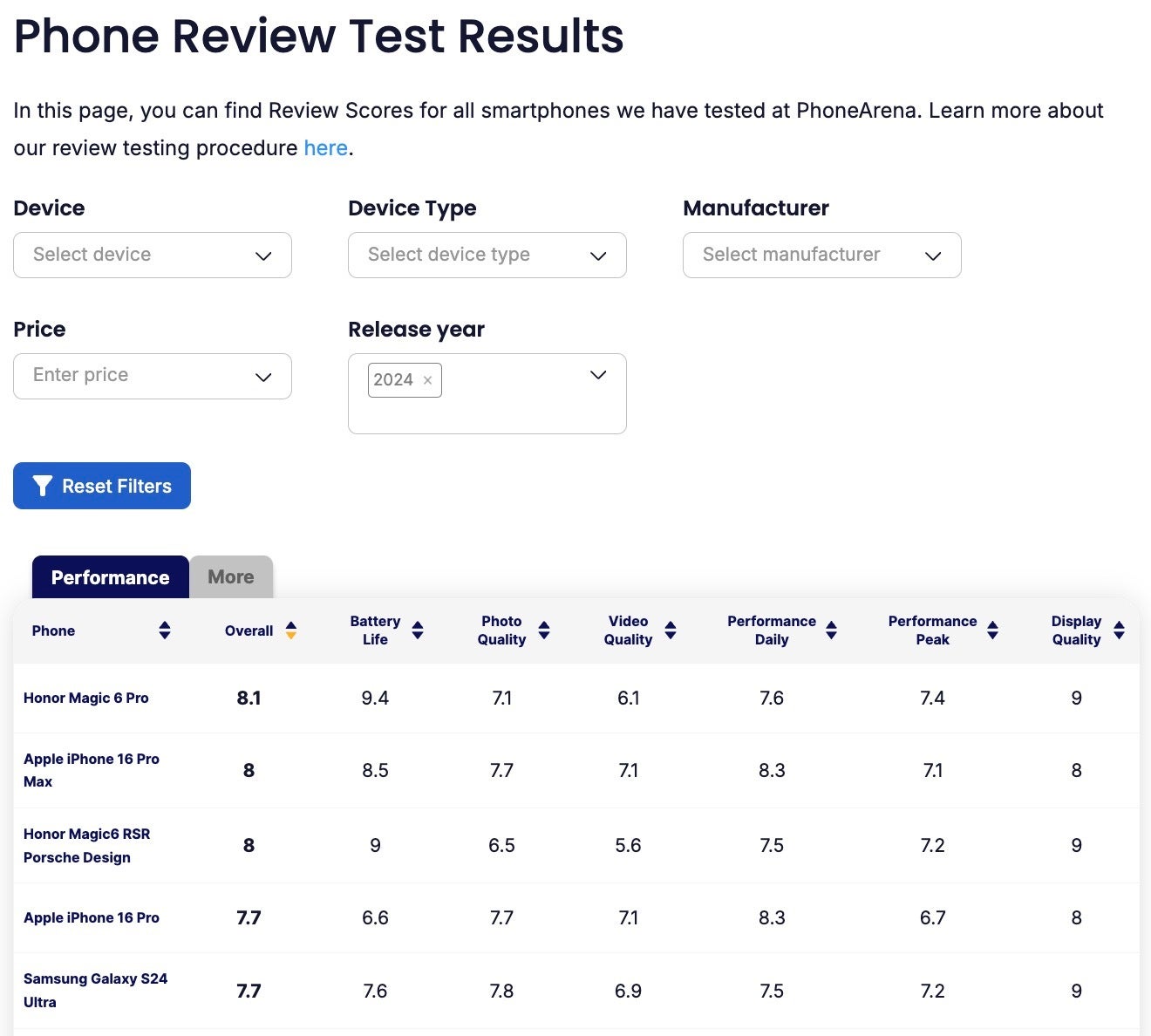 Screenshot of the new PhoneArena Review Rating page