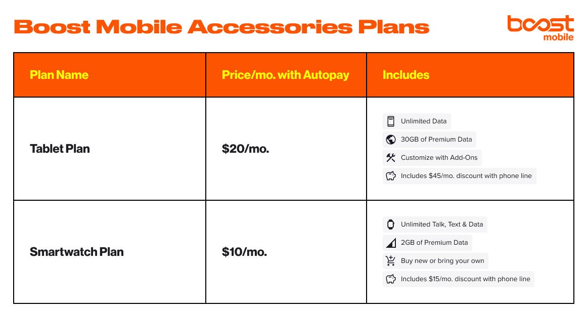 Boost Mobile's new accessories plans